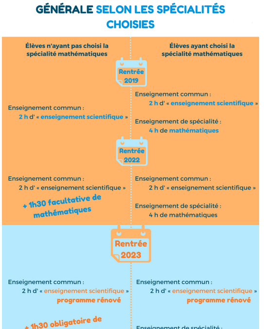 Renforcement des mathématiques en 1ère générale pour l’année scolaire 2023-2024